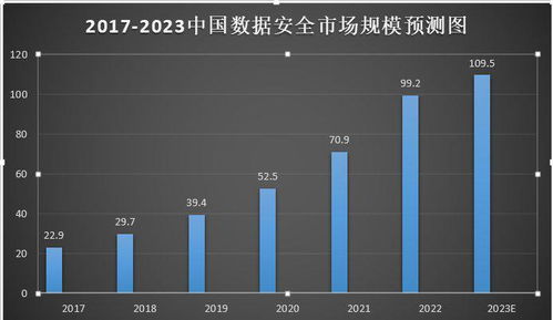 政策解讀 | 板塊波動加劇，AI監管新規下網絡安全迎發展機遇